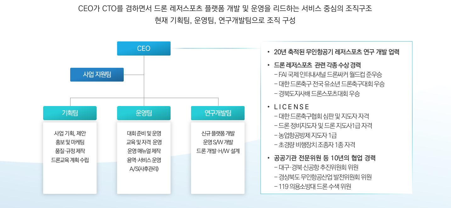 회사소개