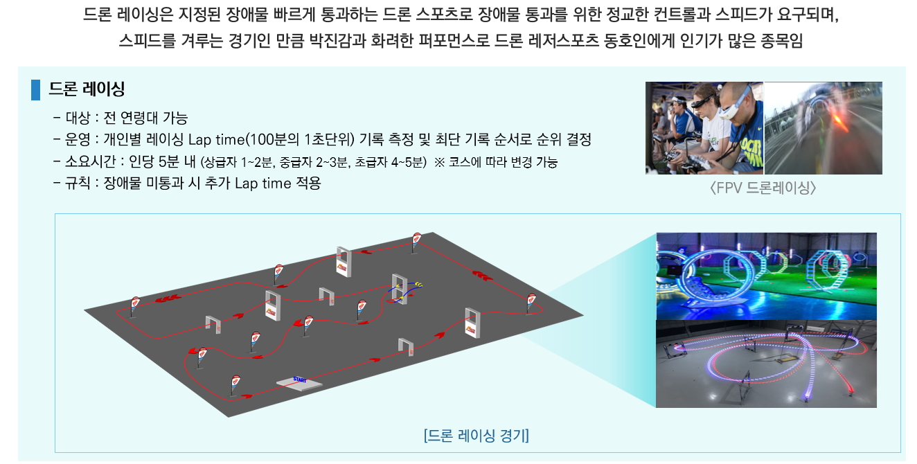 드론레이싱