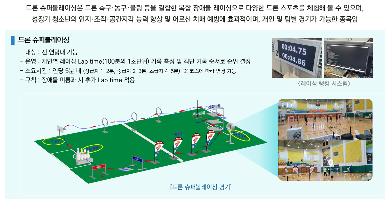 드론슈퍼볼레이싱