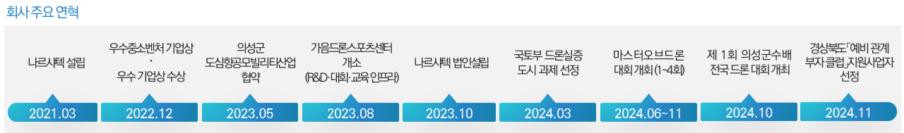 연혁